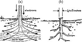 Fulgurite creation diagram by Read Viemeister