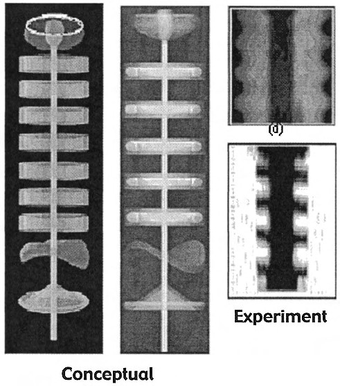 Fig. 9. (Left) Illustrations of simulations of the flattening of a stack of multimegaampere conducting plasma toroids. The current causes the toroids to both flatten out in the center and start to warp and fold at the ends as shown. (Right) X-ray radiograph of a l6-MA pinched plasma 4 cm in diameter. (Top) Plasma sinusoidal pinch perturbation at 6.5 µs. (Bottom) Formation of flattened toroids from the initial ripples at 9.5 µs. The bottom figure rungs appear cutoff, but are the natural shape. (Los Alamos Plasma Physics, P-24).
