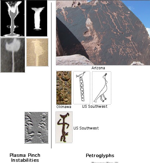 Fig. 39. Experimental data and petroglyphs. (Left) Plasma pinch instabilities. (Right) Petroglyphs relating to birds atop posts and on the heads of man-like figures. The plasma pinch photo at the bottom has been digitally stratified for clarity. The cathode is at the top.