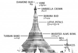 Shwedagon Pagoda anatomy